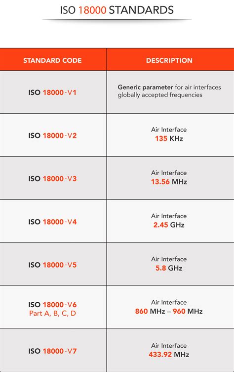 rfid uhf iso standard|UHF RFID Tag Communications: Protoc.